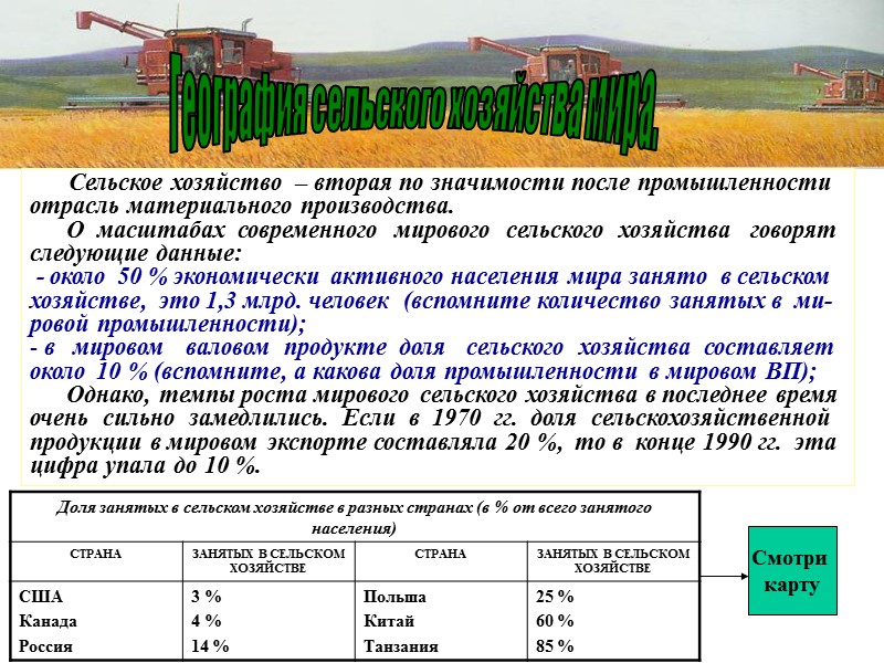 География сельского хозяйства мира.        Сельское хозяйство 